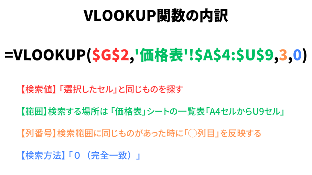 VLOOKUP関数の内訳